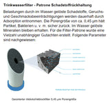 Schadstoffrückhaltung Patrone Trinkwasserfilter